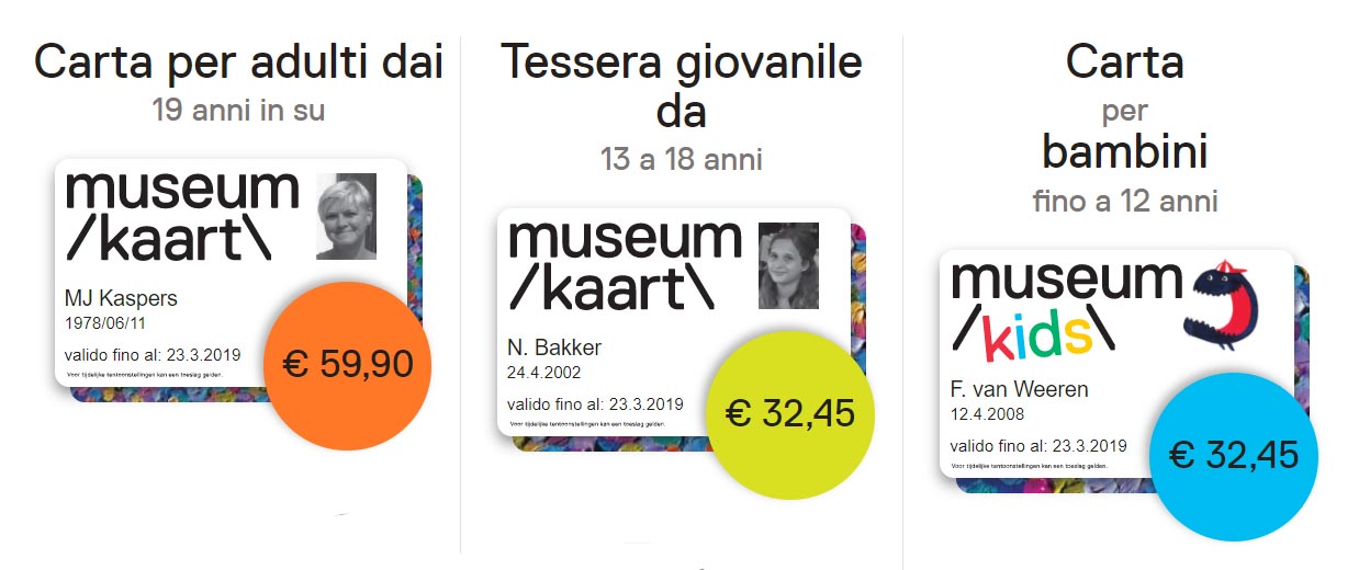 Le tre fasce di età e prezzo della Museumkaart (Screenshot dal museumkaart.nl)